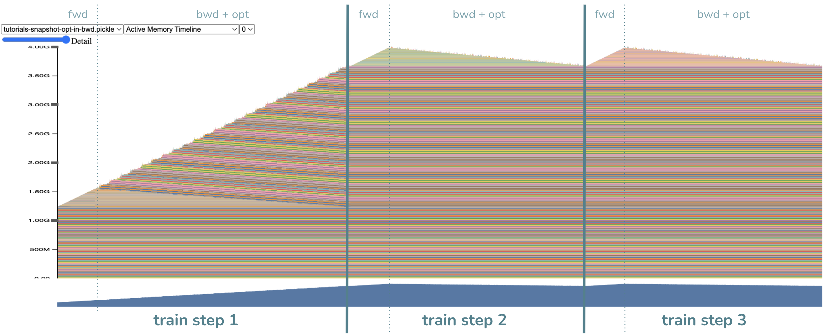 snapshot.png loaded into CUDA Memory Visualizer