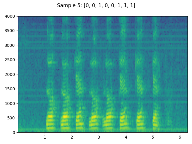 Sample 5: [0, 0, 1, 0, 0, 1, 1, 1]