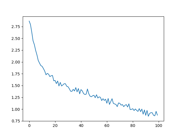 char rnn classification tutorial