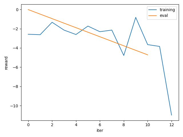 coding ddpg